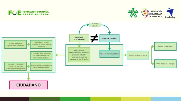 Diapositiva5
